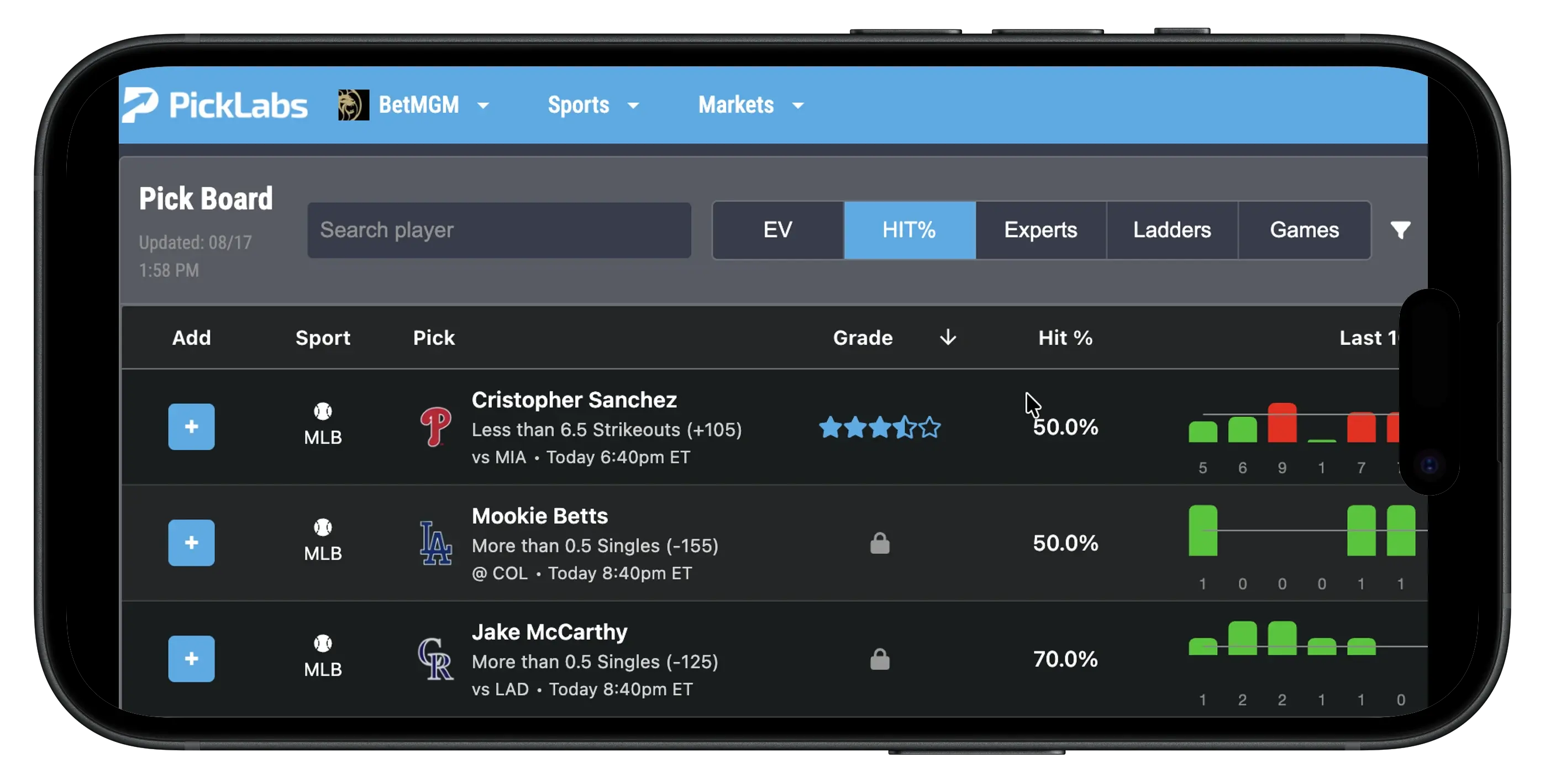 PickLabs player betting options for BetMGM.
