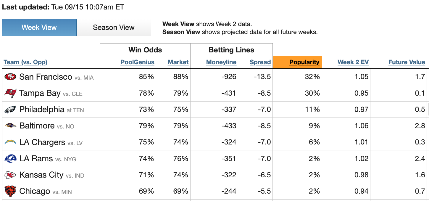 PoolGenius2026Week2DataGrid
