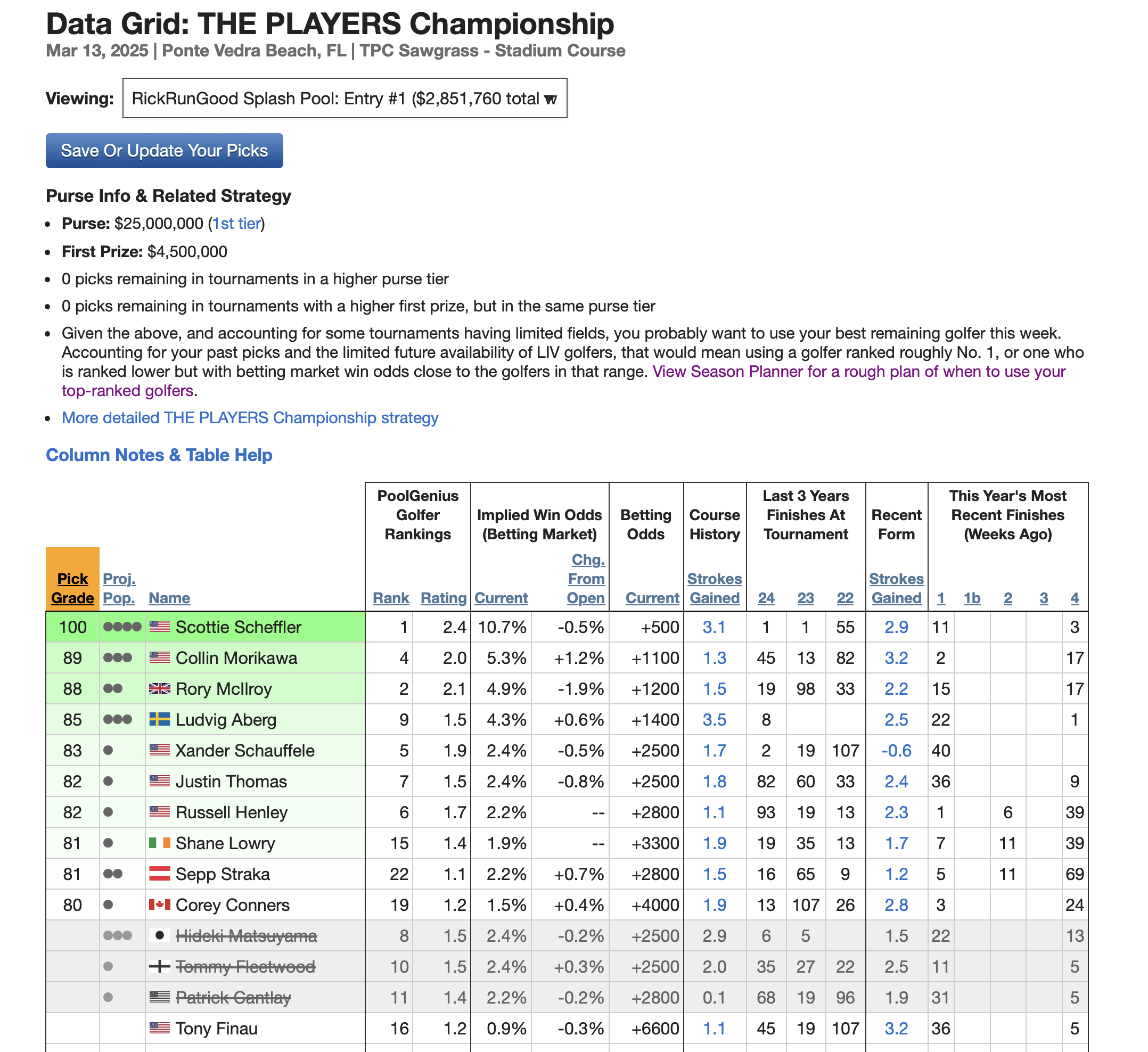 PoolGeniusOAD2026DataGrid