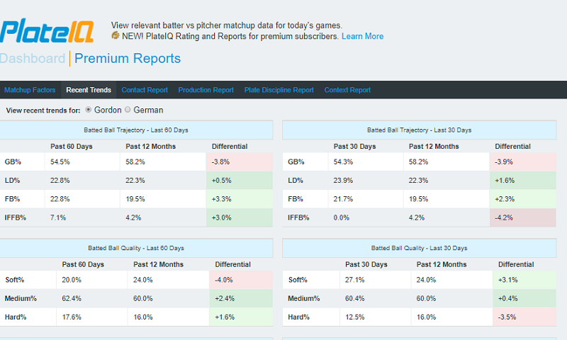 NEW: Introducing PlateIQ Premium Reports