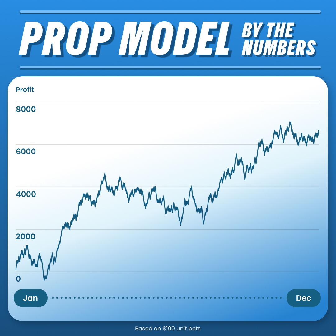 PropModelByTheNumbers
