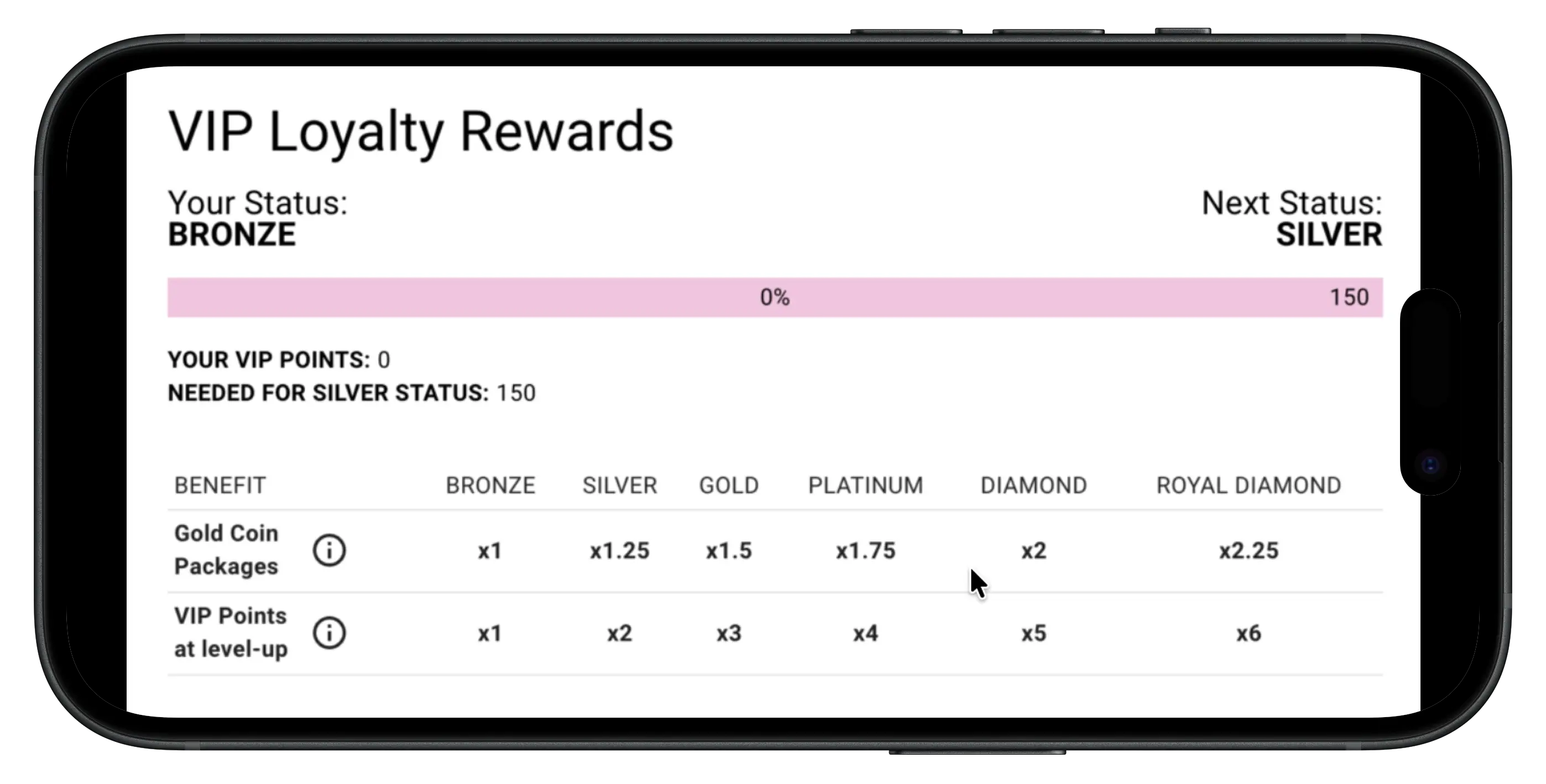 Pulsz promo code VIP Loyalty Rewards.