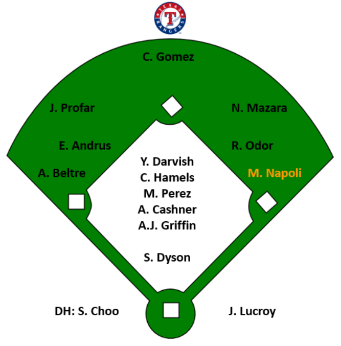 Rangers2017