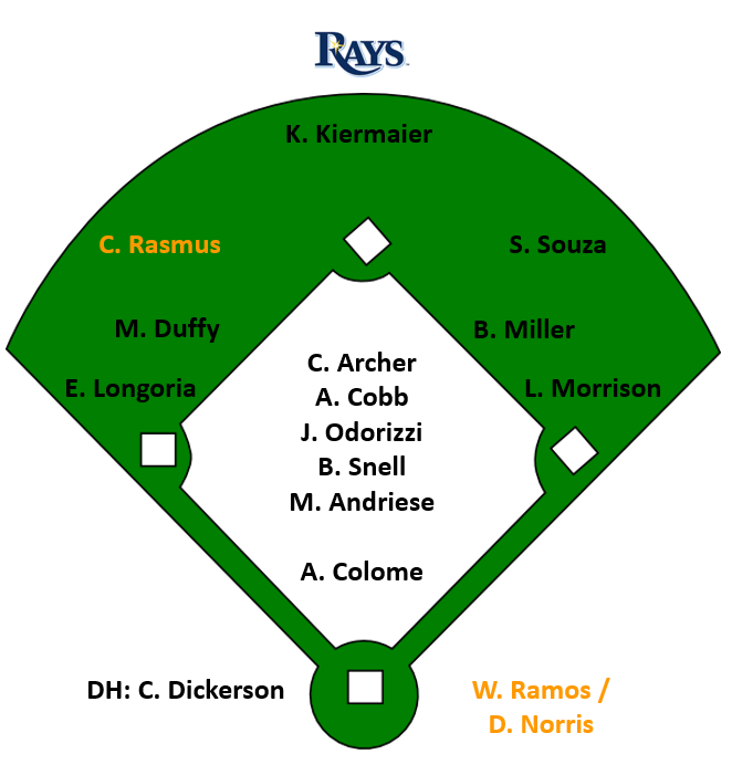 Rays2017