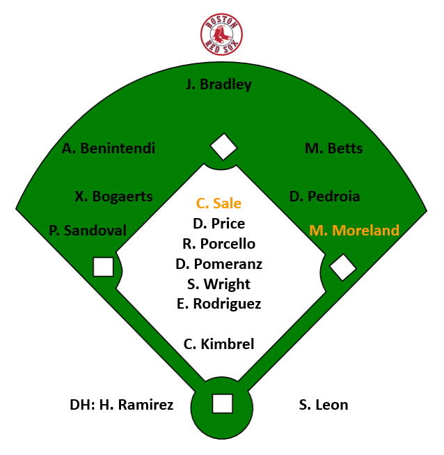 RedSox2017