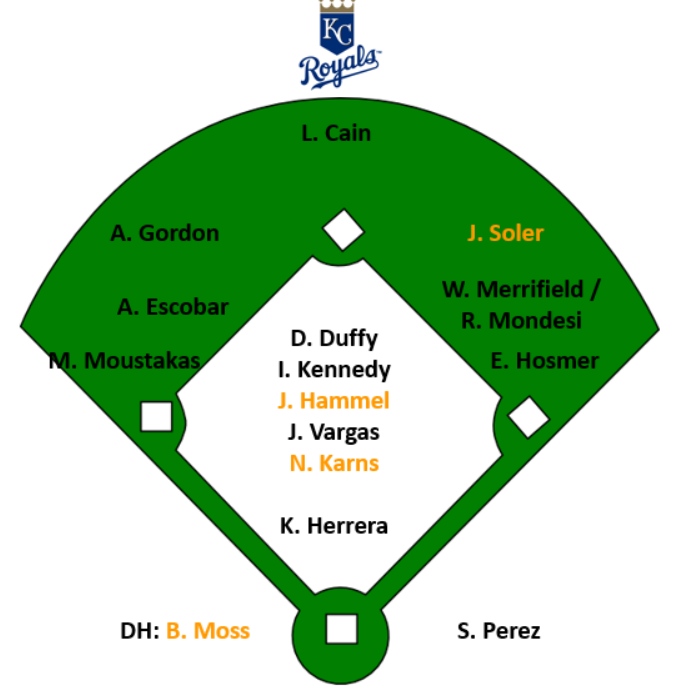 Royals2017