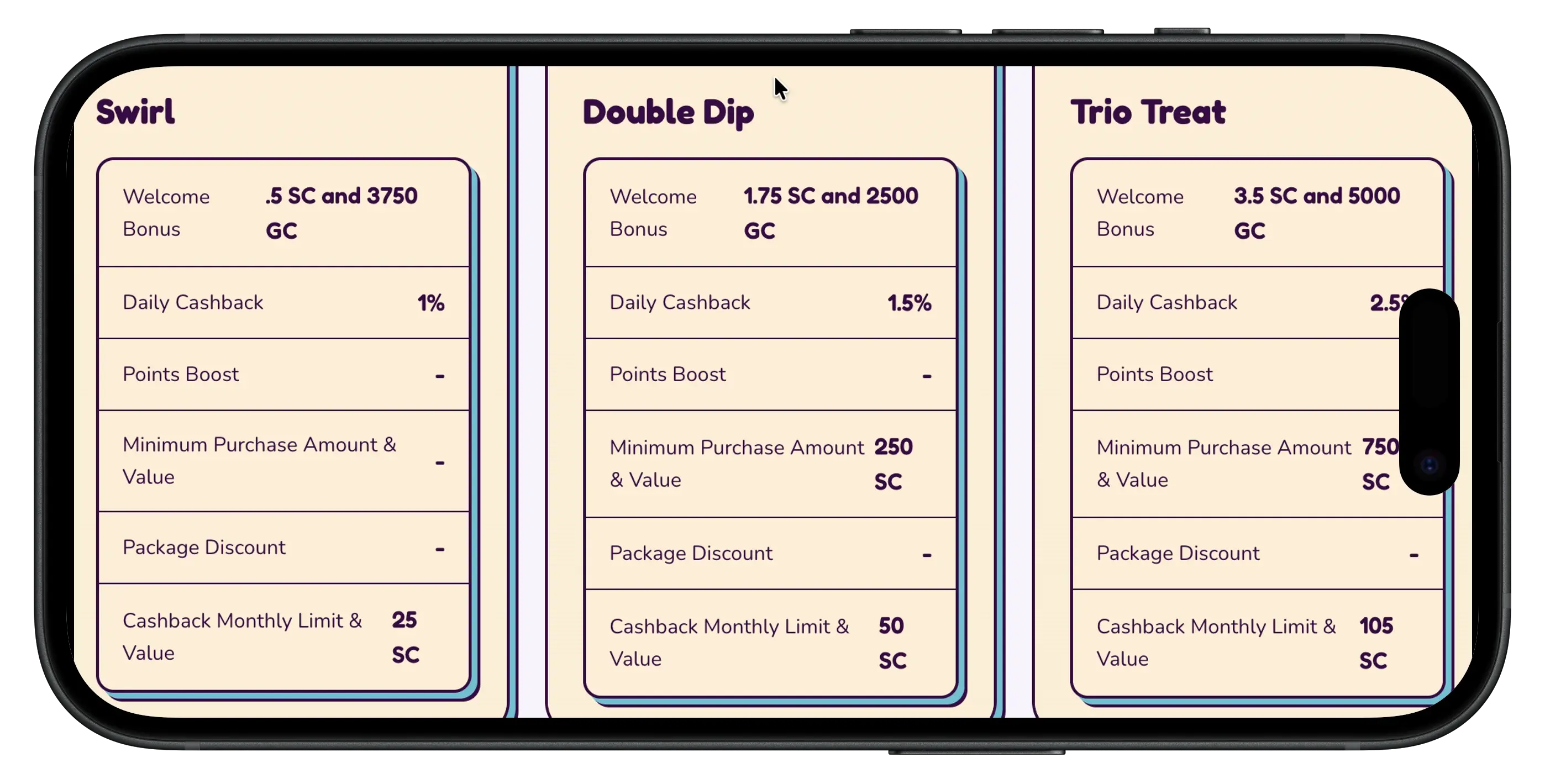Sweet Sweeps VIP Tier Categories and information.