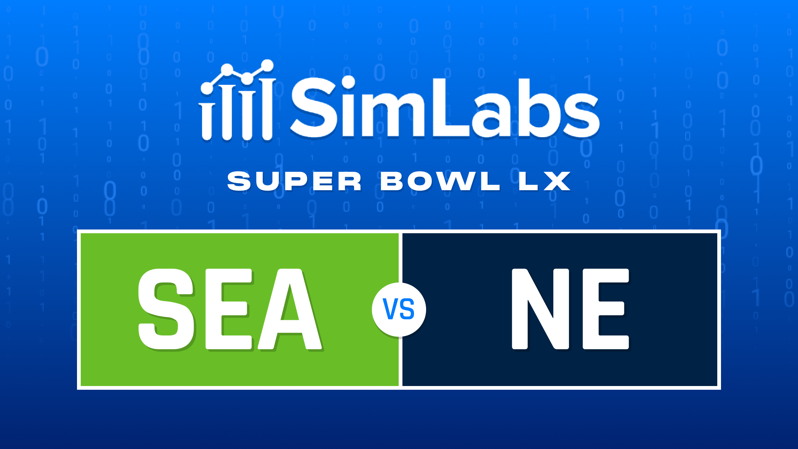 Build NFL DFS Lineups on DraftKings and FanDuel Using SimLabs!