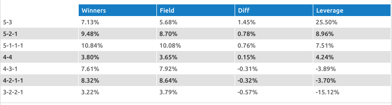 Daily MLB DFS Stacking Strategies for FanDuel  DraftKings  81323