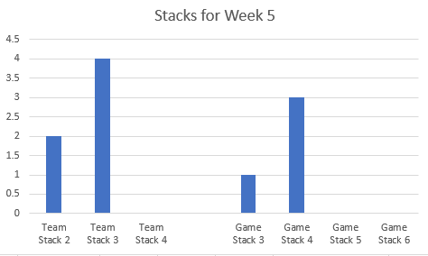 StacksWeek5