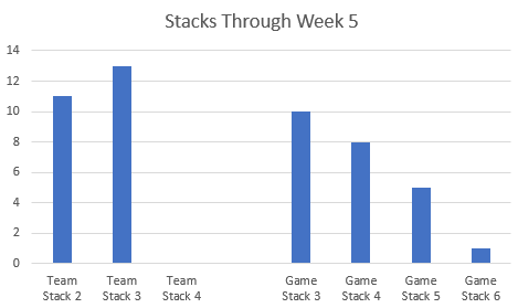 StacksthroughWeek5