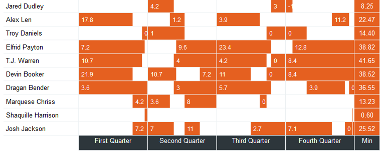 SunsGameFlow3-2-2018