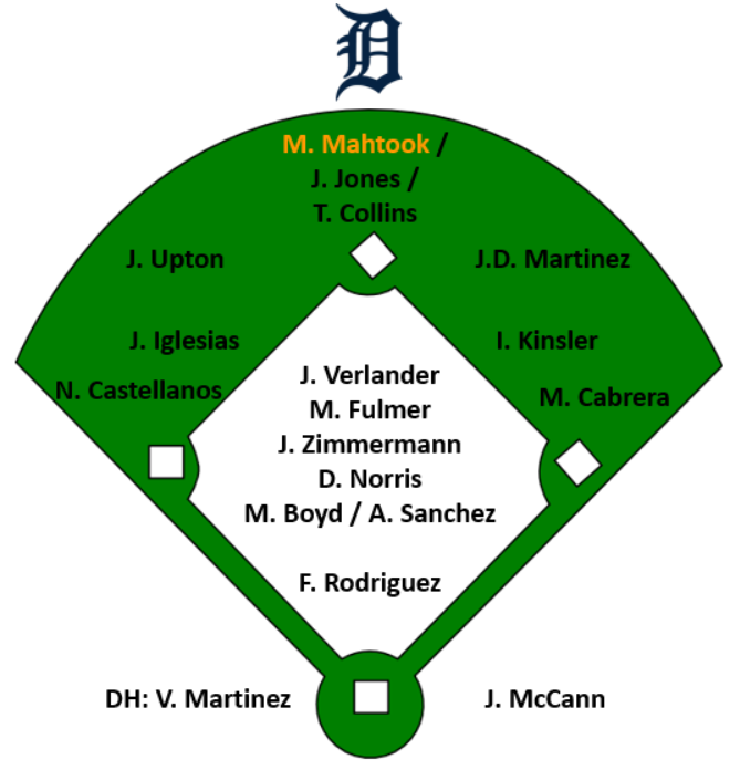 Tigers2017