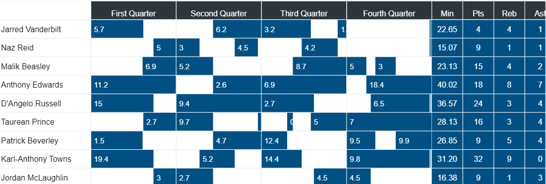 Timberwolves4-11-22