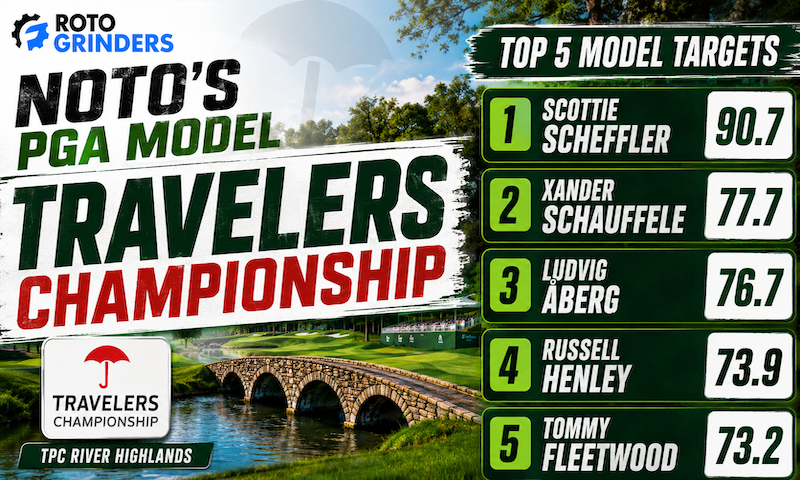 Noto's PGA DFS Model Breakdown & Download Link: Travelers Championship