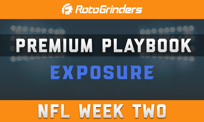 Premium Playbook - Player Exposures: NFL Week 2