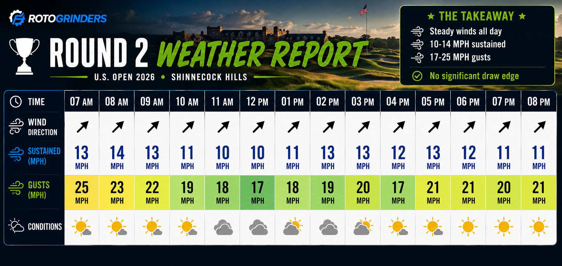USopenR2weather