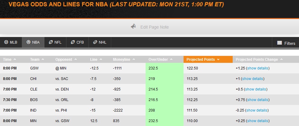 VegasOddsandLinesWK12