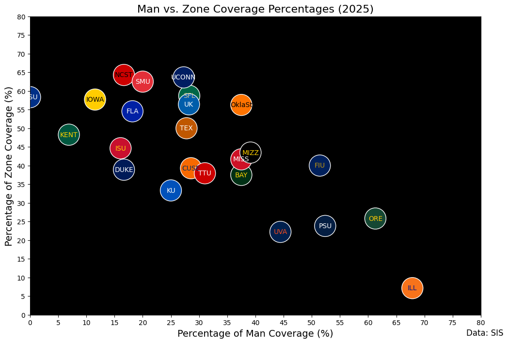 W2_2025_man_zone