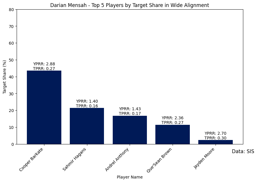 WK12_Duke_Blue_Devils_Darian_Mensah_Wide