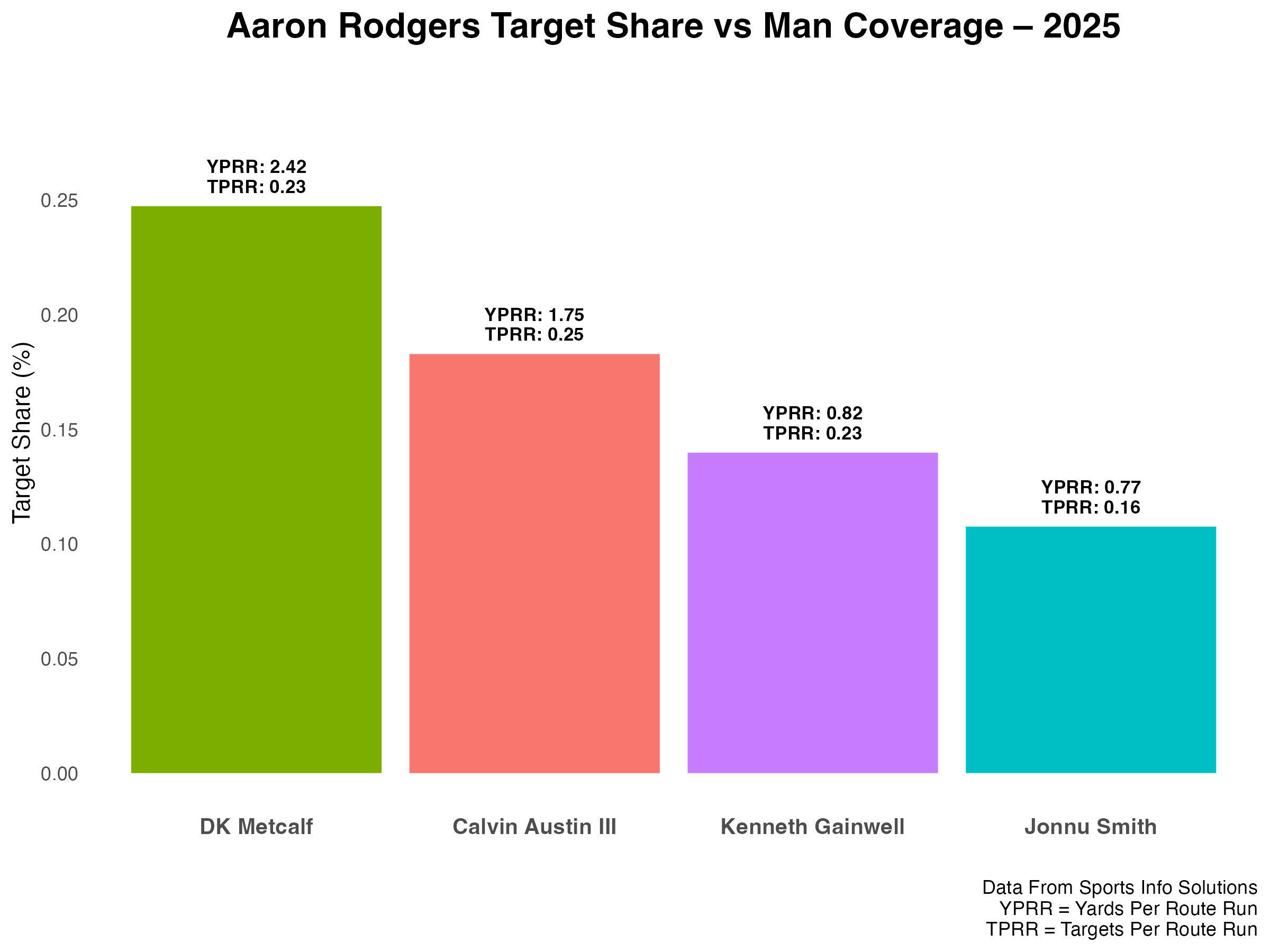 WK16_PittsburghSteelers_AaronRodgers_TargetShare_Man