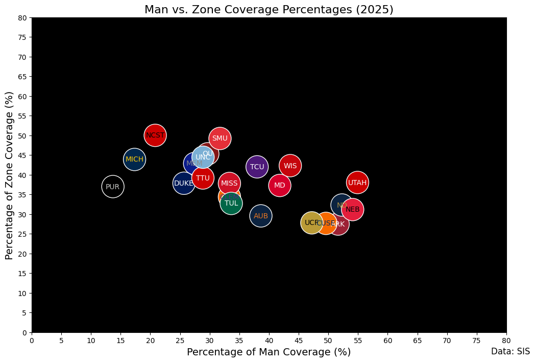 WK4_2025_man_zone