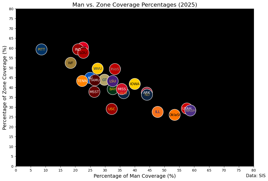WK5_2025_man_zone