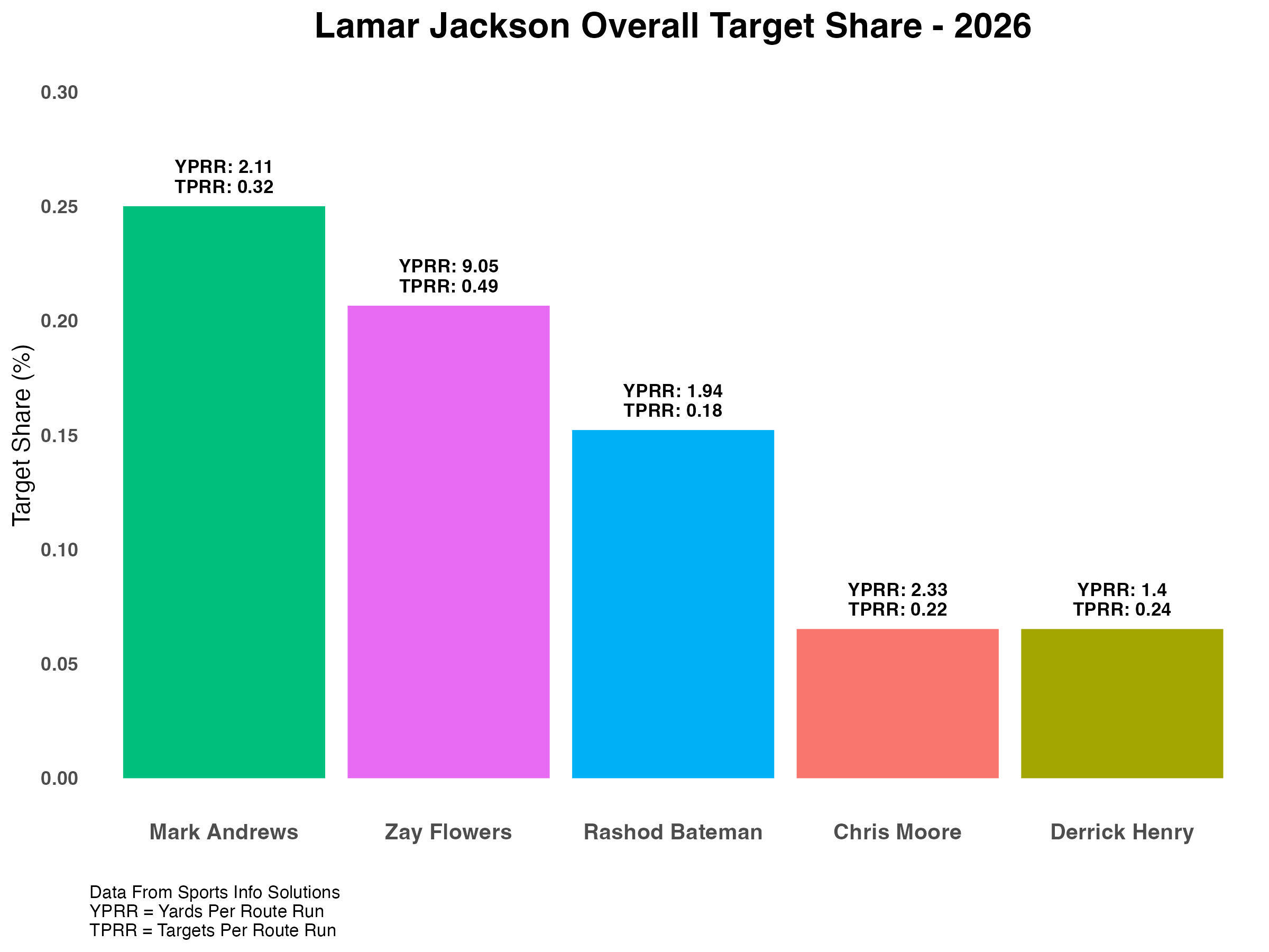WK8_Lamar_Jackson