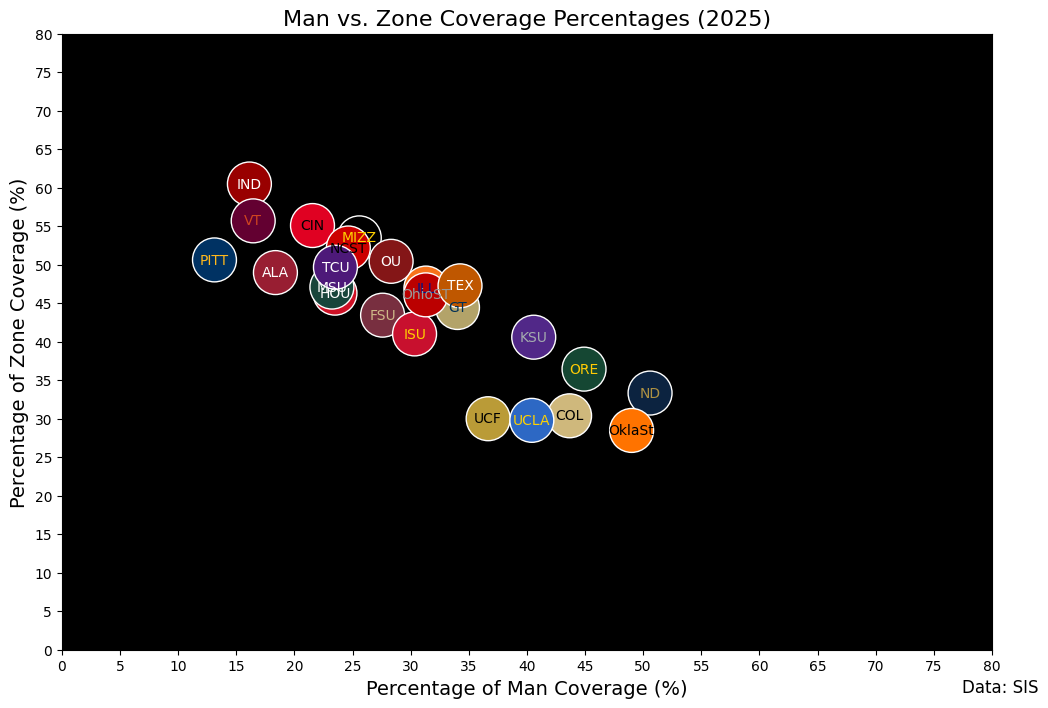 WK_7_2025_man_zone