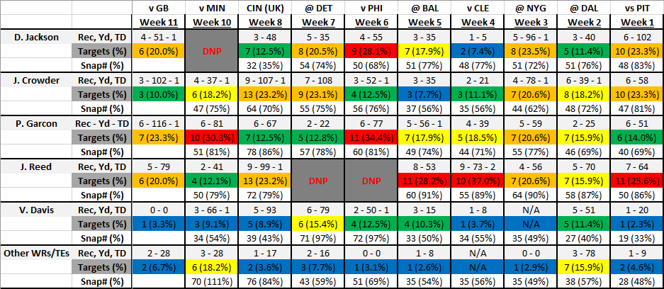 WashWRsTEs-Week12