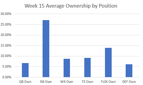 Week15AO