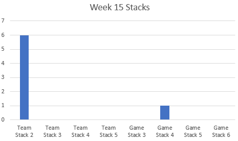 Week15Stacks