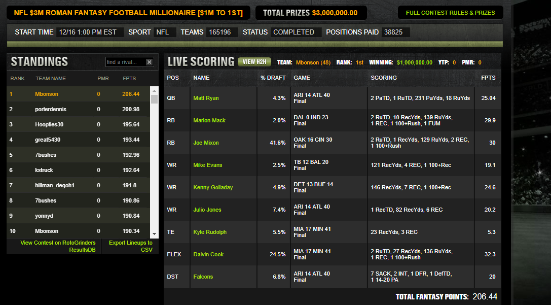 Week15win