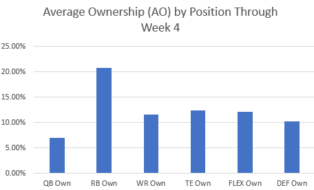 Week4AOtotals