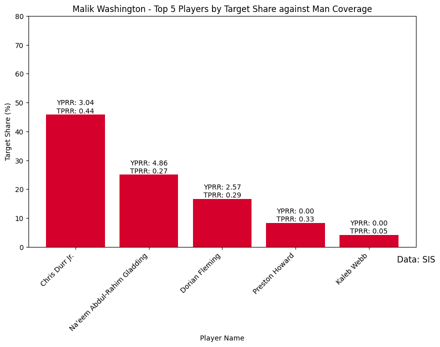 Week4_Maryland_Terrapins_Malik_Washington_Man