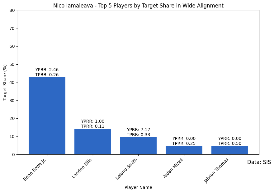 Week4_UCLA_Bruins_Nico_Iamaleava_Wide