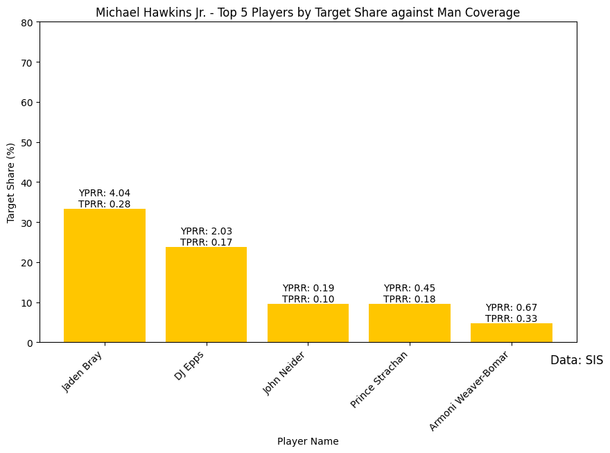 Week6_West_Virginia_Mountaineers_Michael_Hawkins_Jr._Man