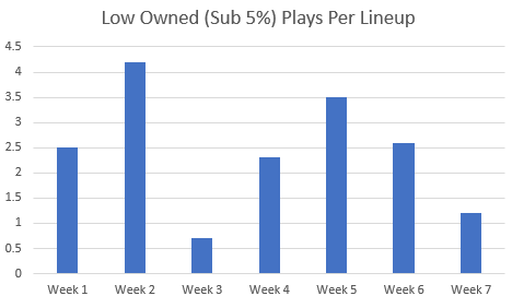 Week7Lowowned