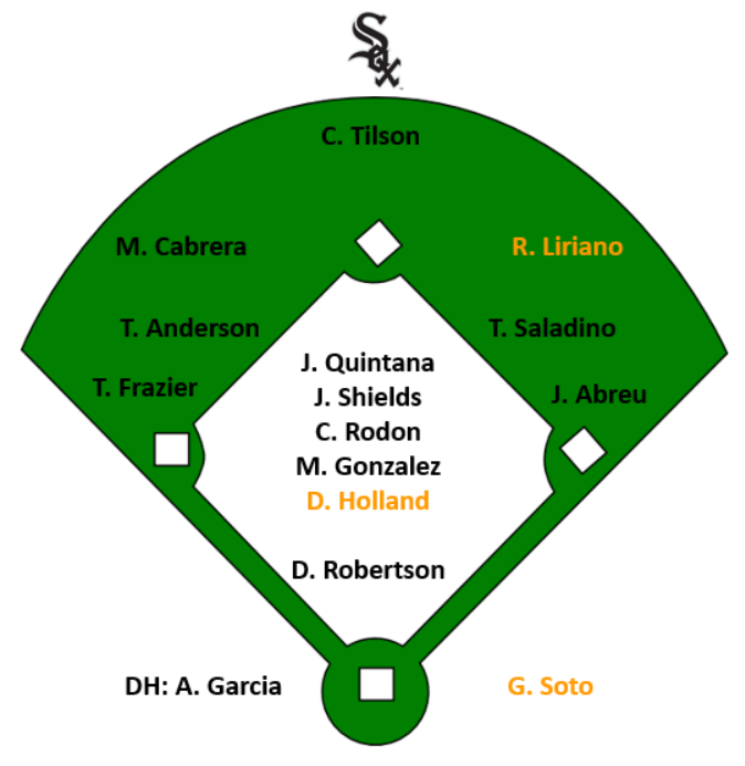 WhiteSox2017