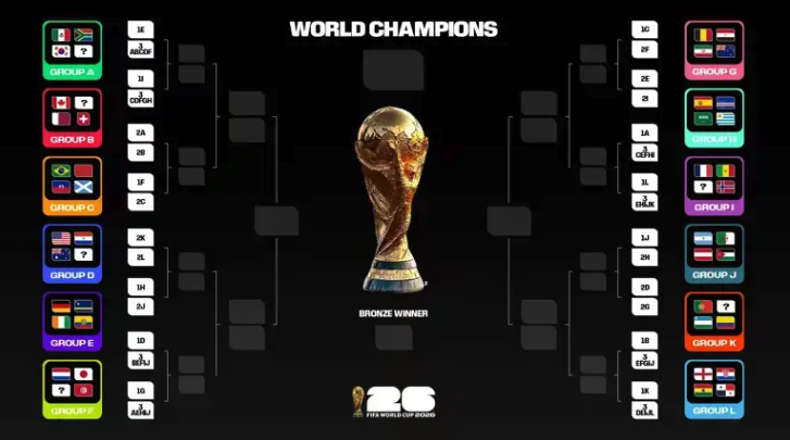 WorldCupUD