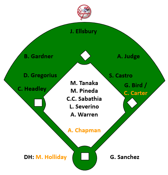 Yankees2017