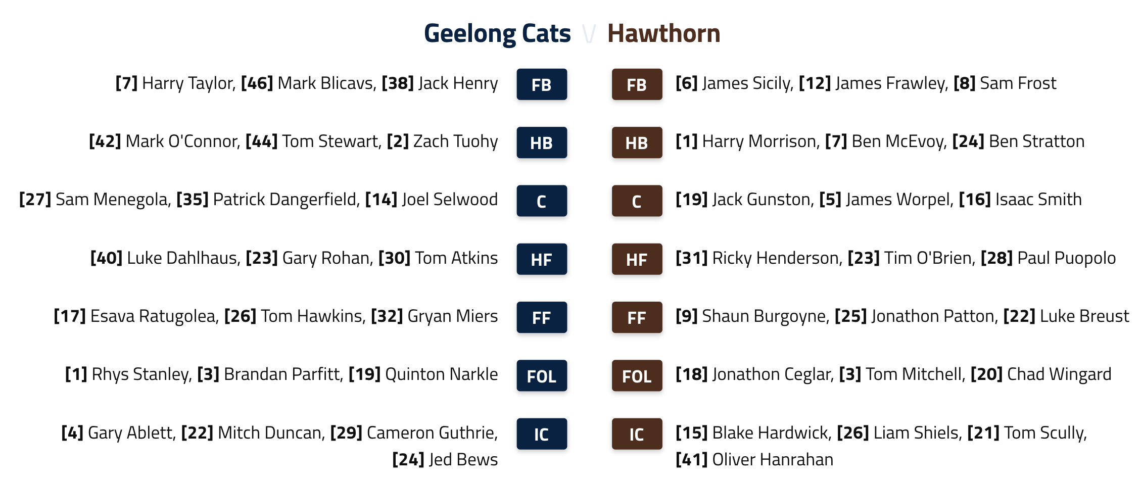 aflfinalteams