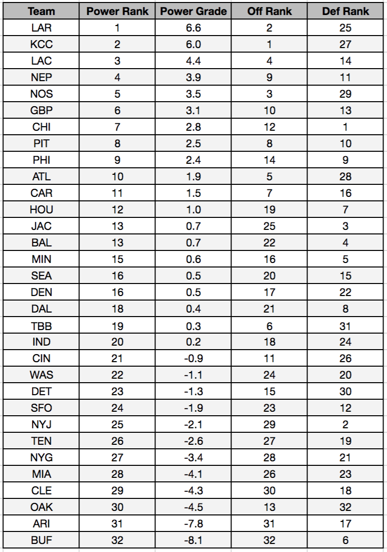 betting_model_week10_power_grades