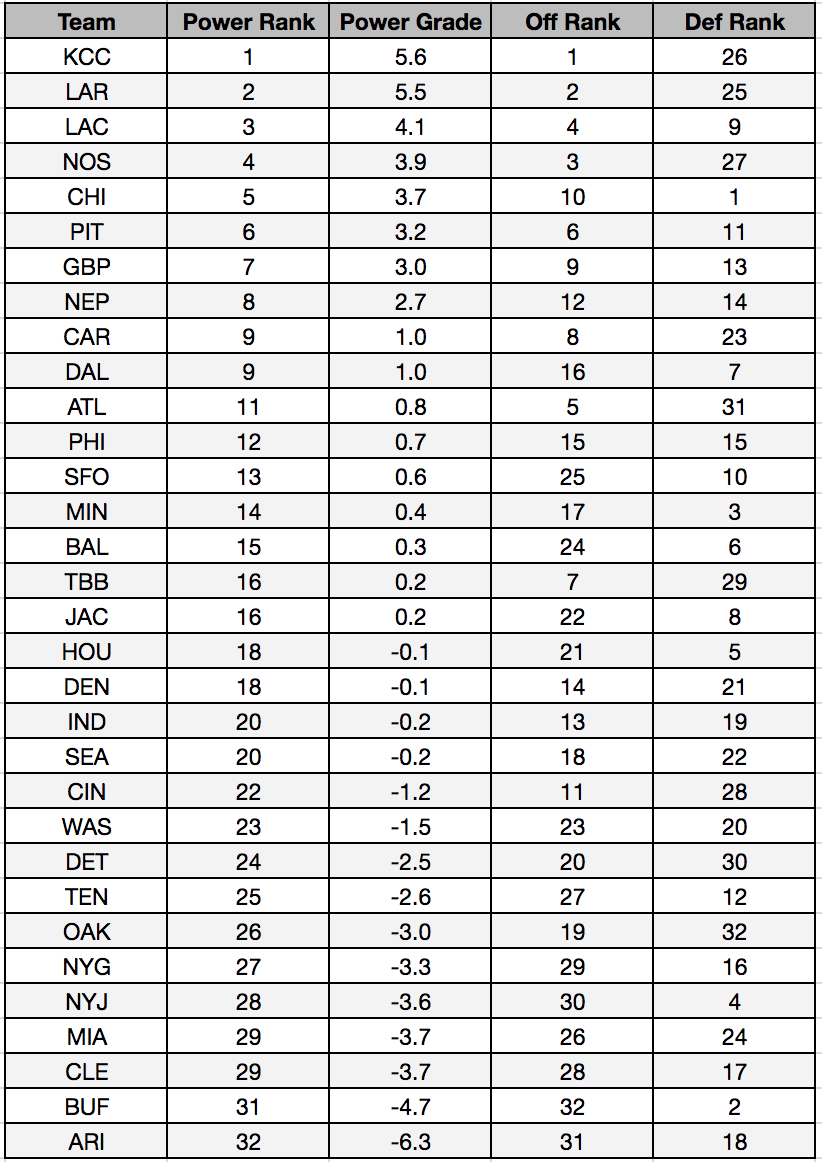 betting_model_week11_power_grades