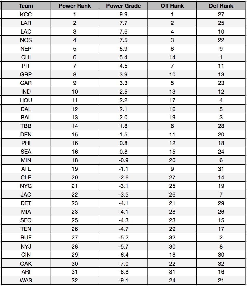 betting_model_week14_power_grades