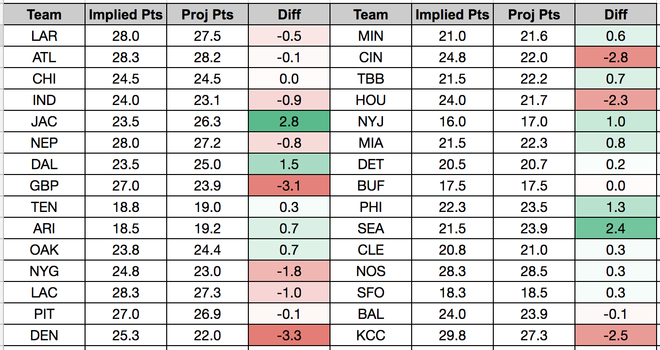 betting_model_week4_implied_totals