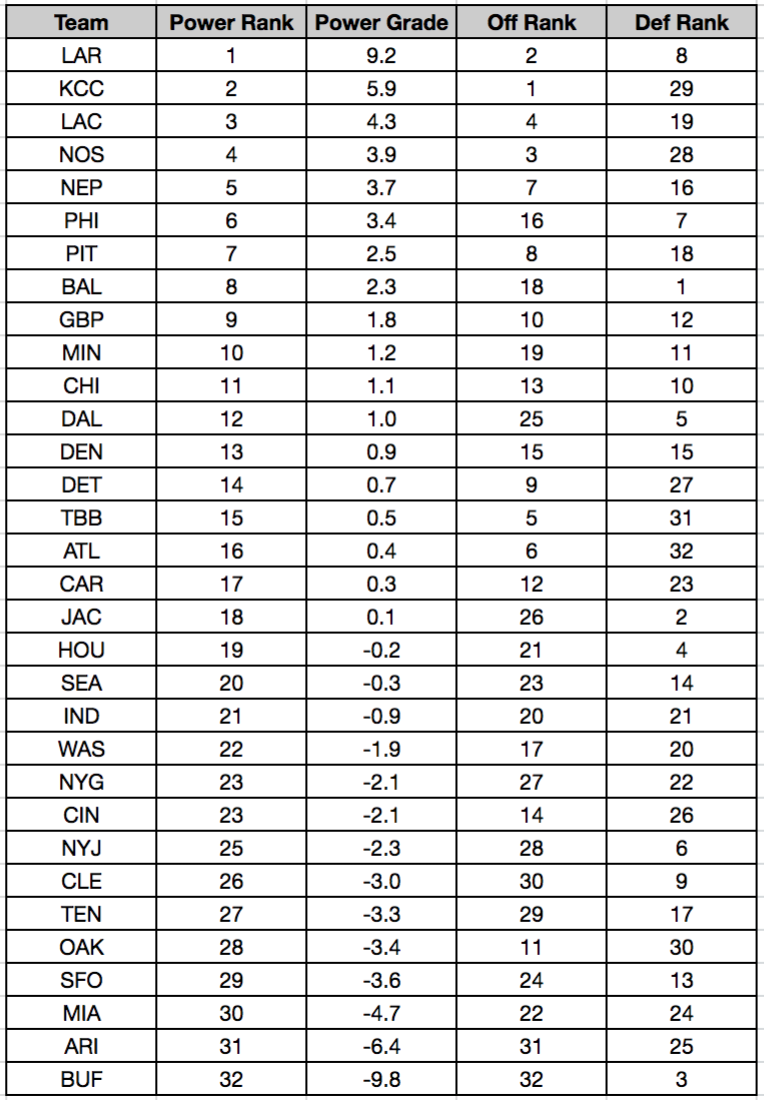 betting_model_week8_power_grades