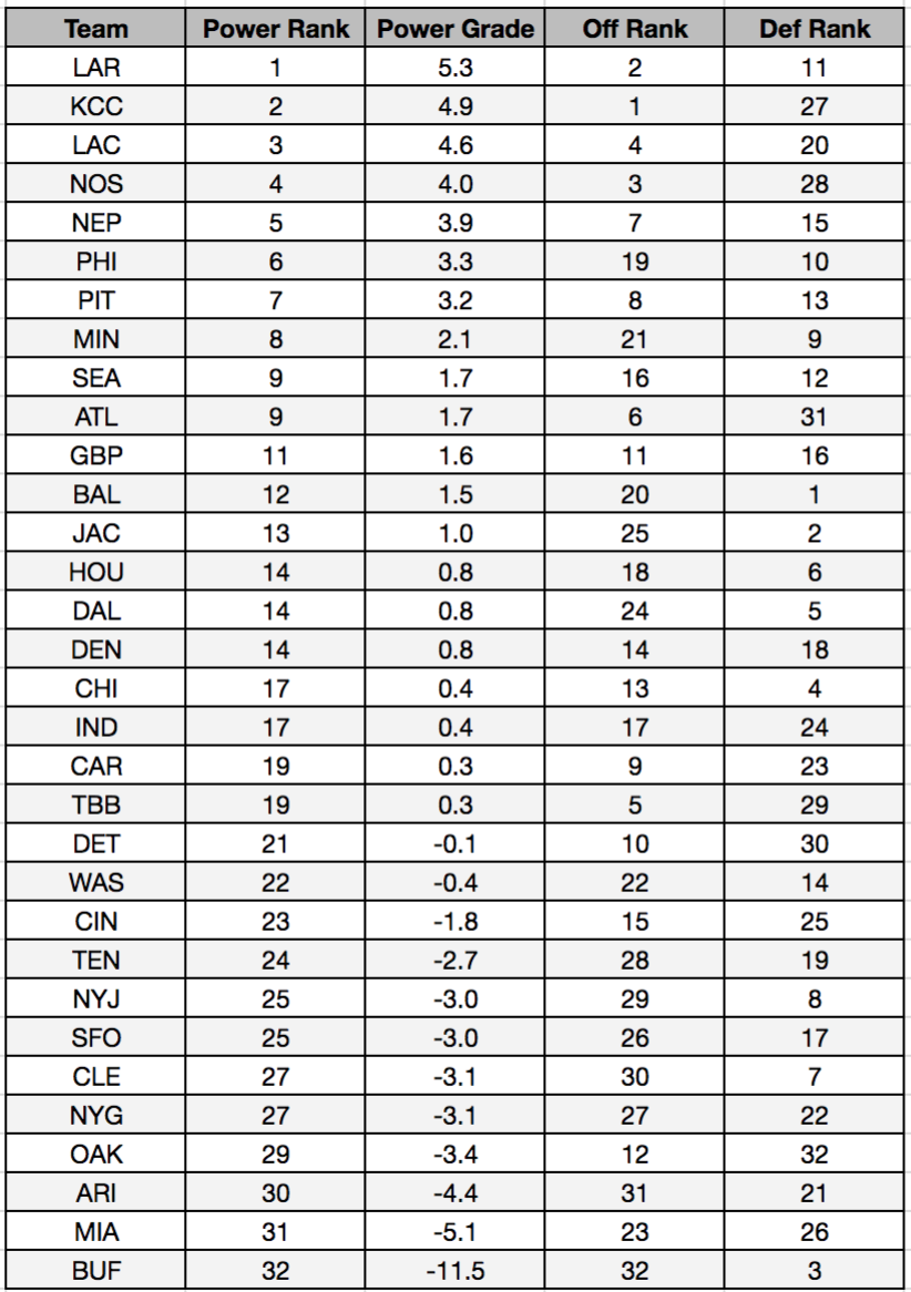 betting_model_week9_power_grades
