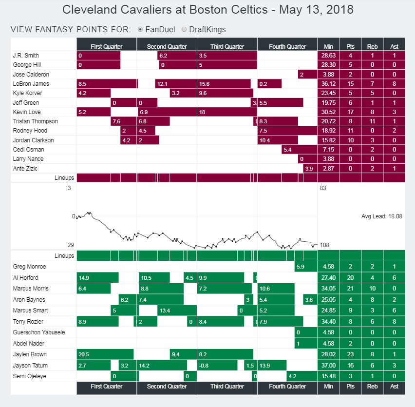 cavscelticsgame1flow