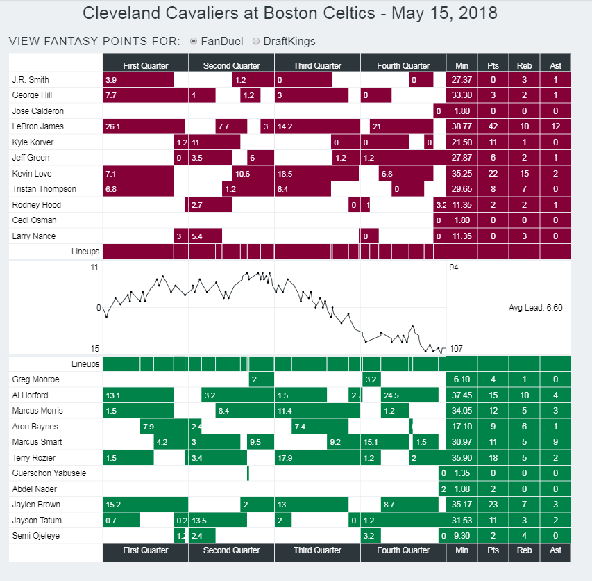 cavscelticsgame2flow